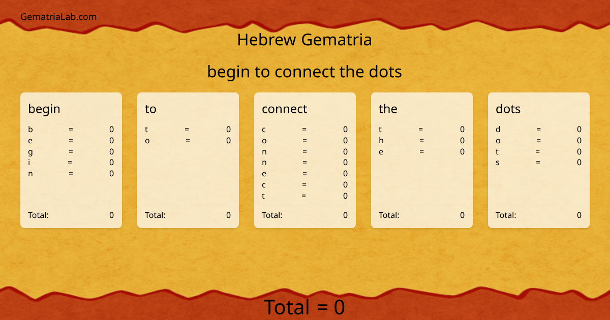 begin to connect the dots in hebrew Gematria